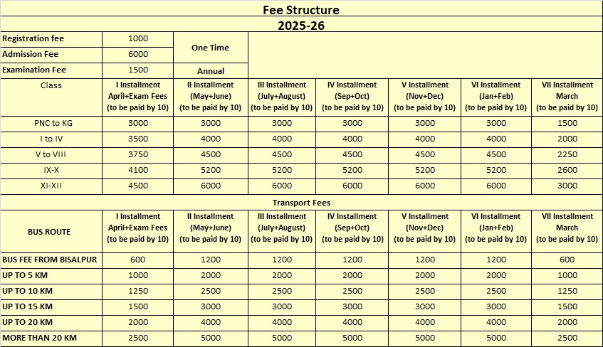 FEE STRUCTURE NOT UPLOADED YET